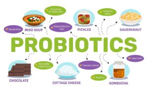 Serotonin and Probiotics ( The Connection Between your Gut and your Mood )