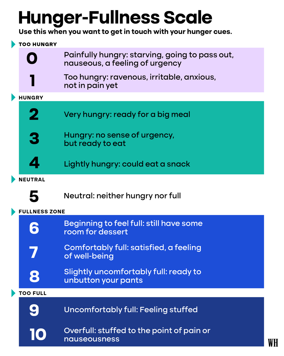 the hunger fullness scale can help you understand and identify your hunger and fullness cues and practice more intuitive eating