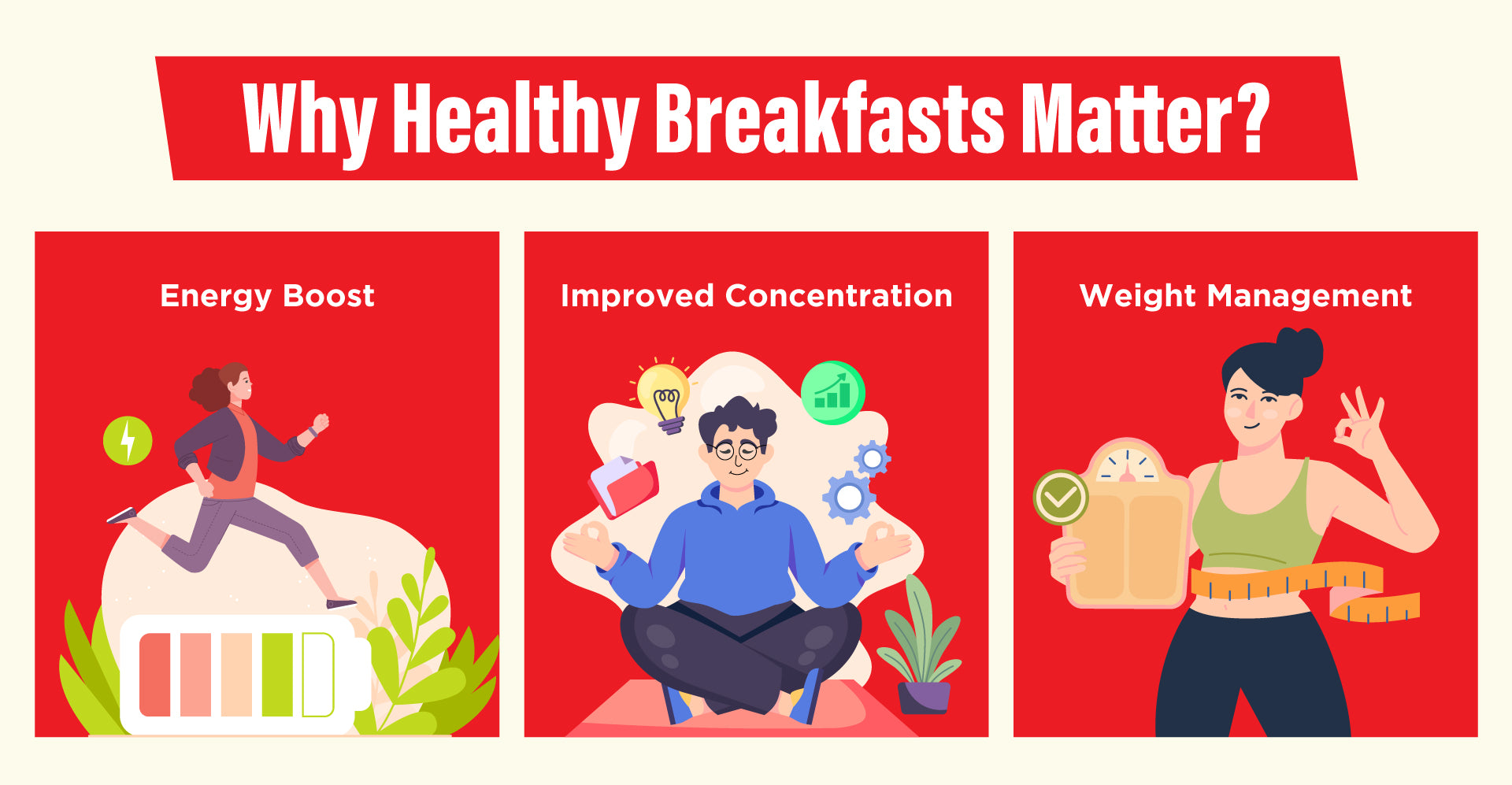 Why Healthy Breakfasts Matter