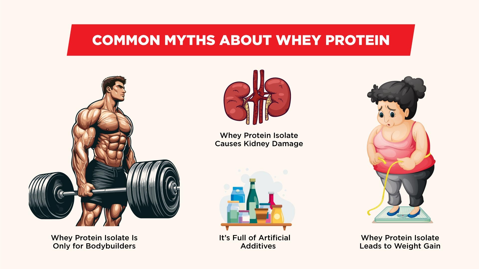 Myths About Whey Protein Isolate