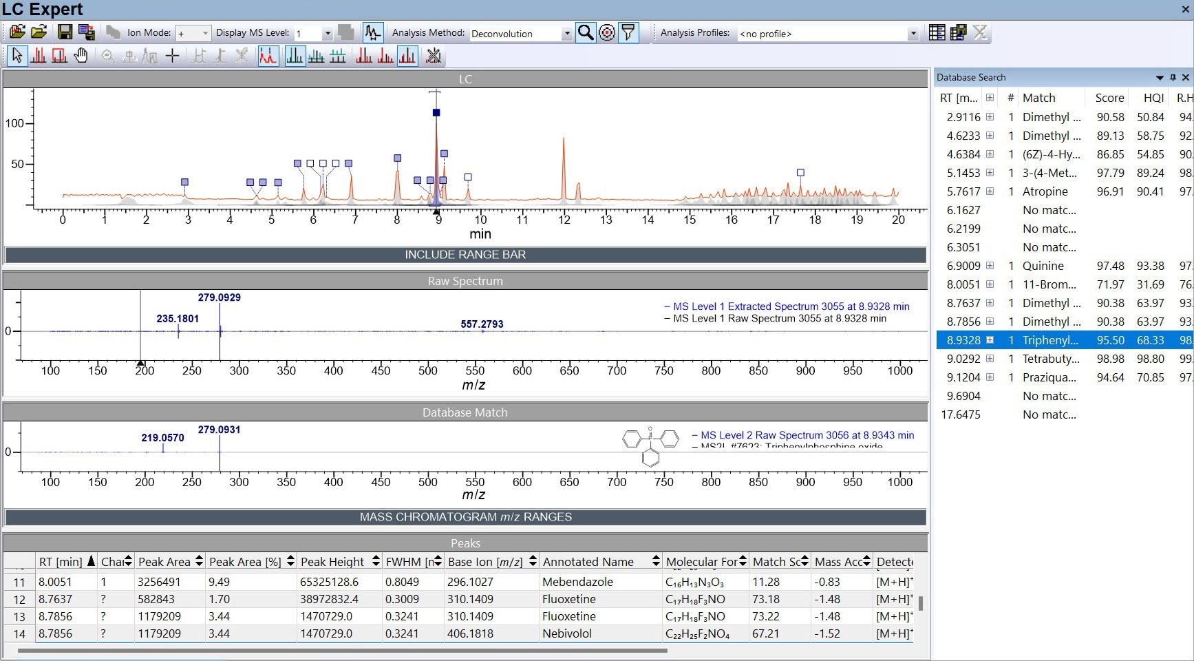 Wiley uncovers new tools in LC-MS