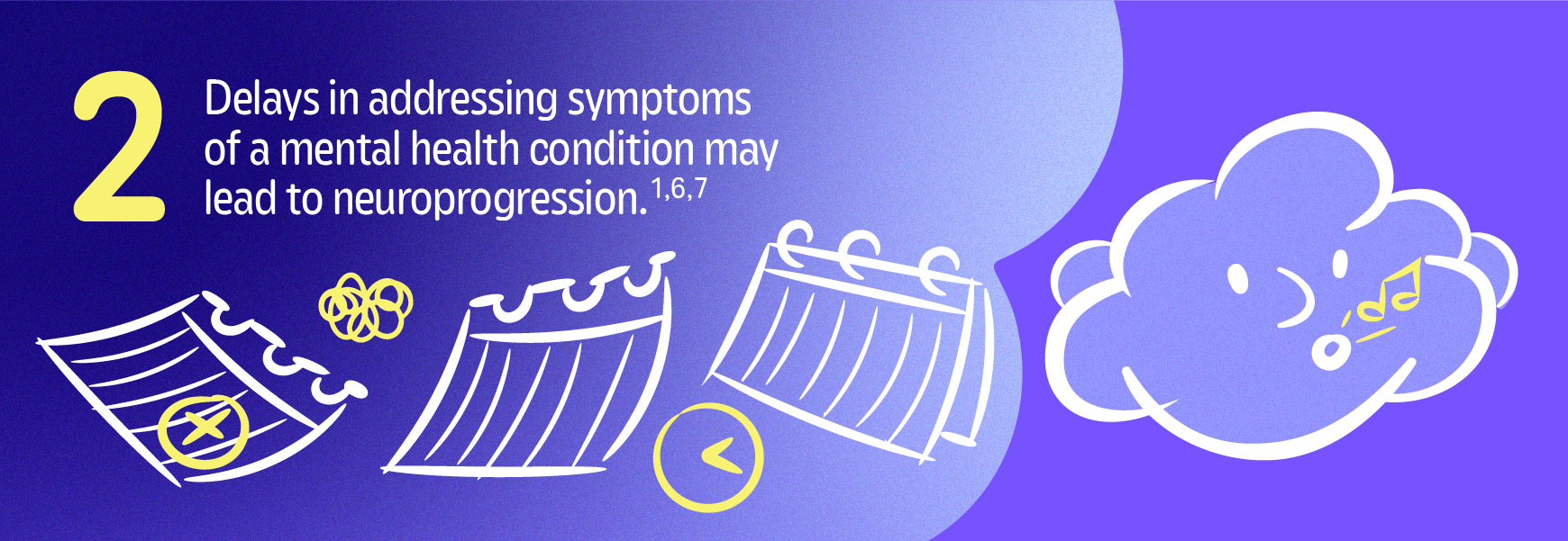 2 Delays in addressing symptoms of a mental health condition may lead to neuroprogression.