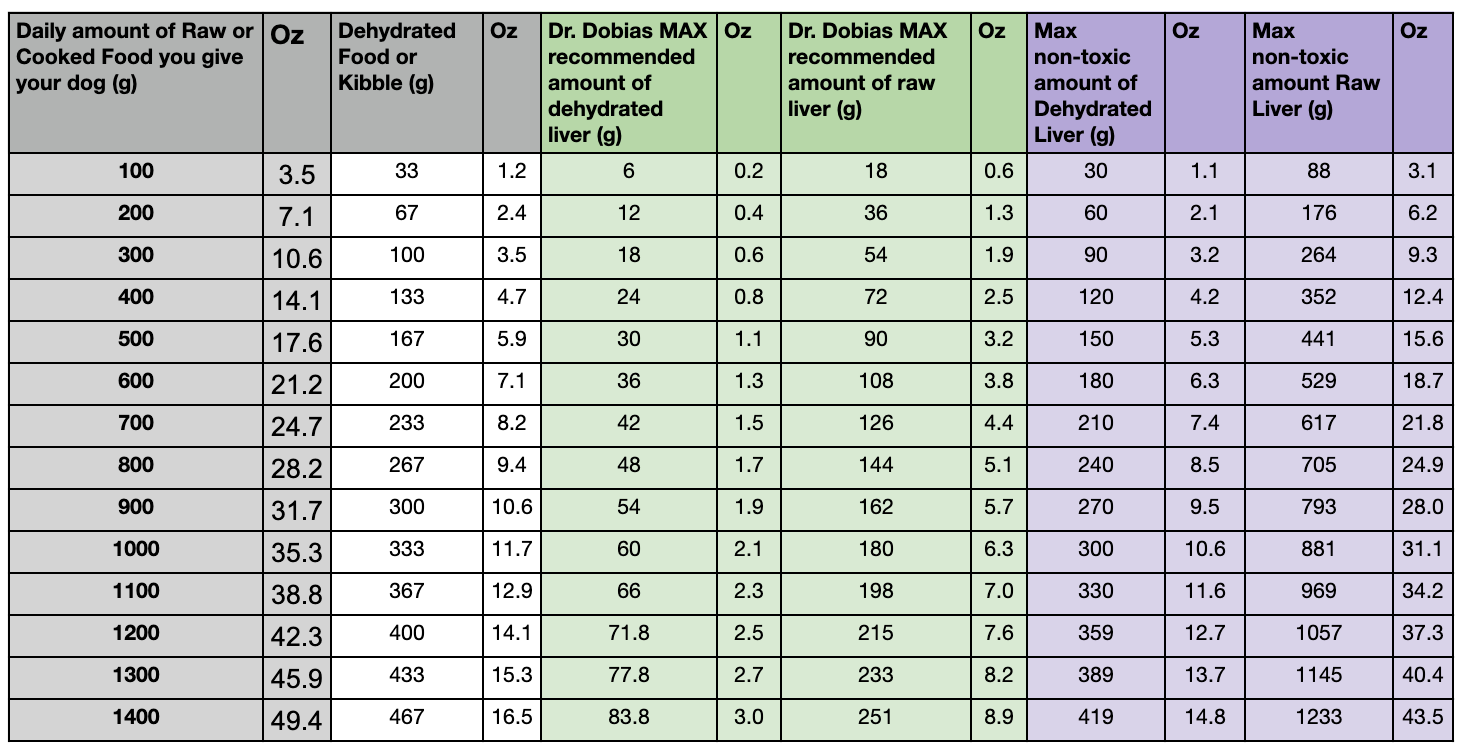 Calories of food and liver guidline