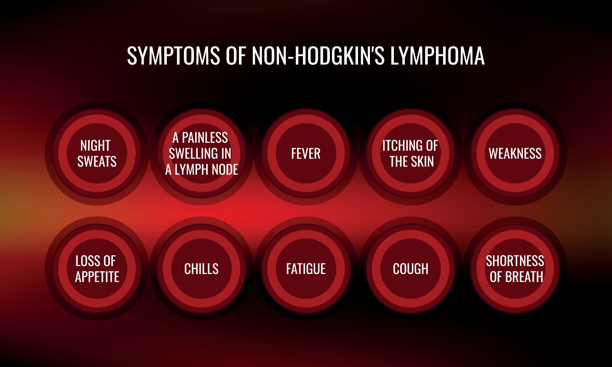 Graphic illustrating common symptoms of Non-Hodgkin